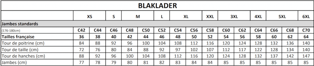 Guide des tailles Blaklader